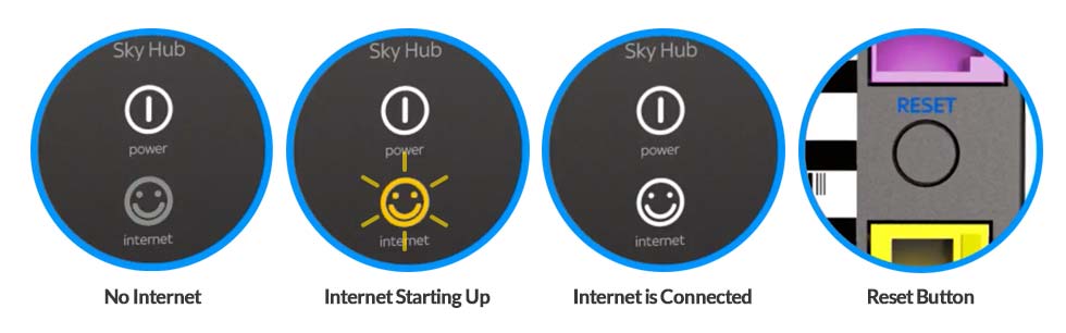 Sky Hub Internet Light Explained