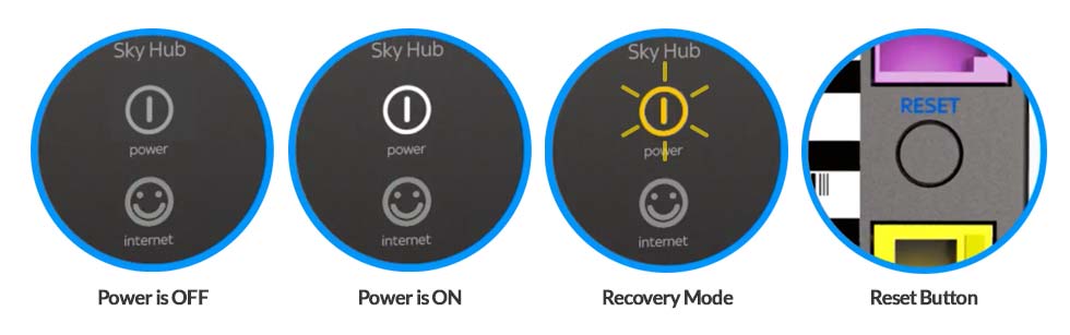 Sky Hub Power Light Explained