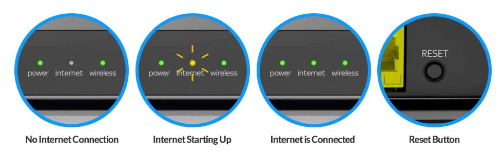 Sky Q Internet Lights